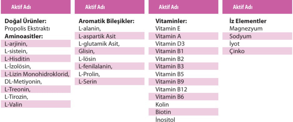 Ürün İçeriği Görseli