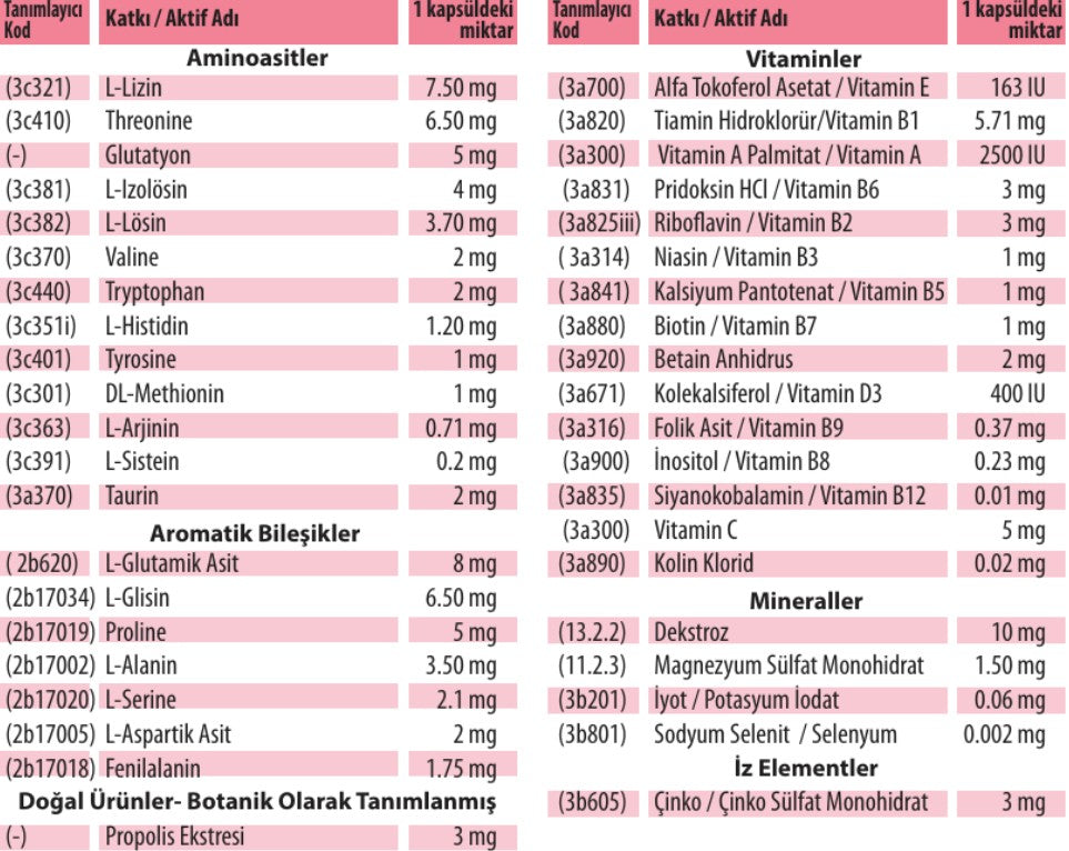 Ürün İçeriği Görseli