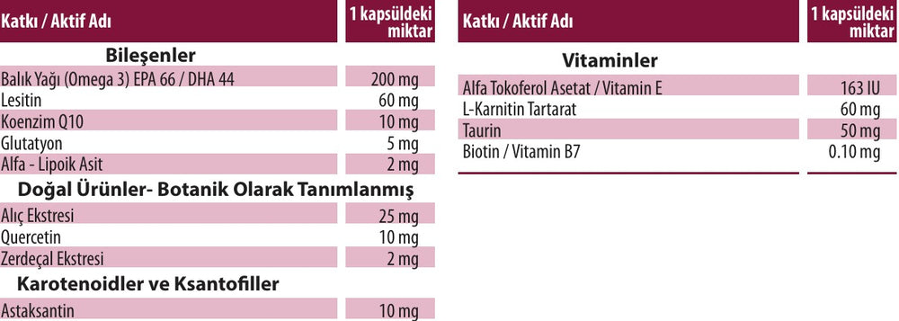 Ürün İçeriği Görseli