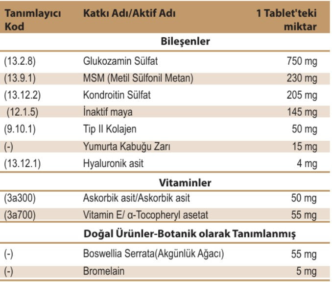 Ürün İçeriği Görseli