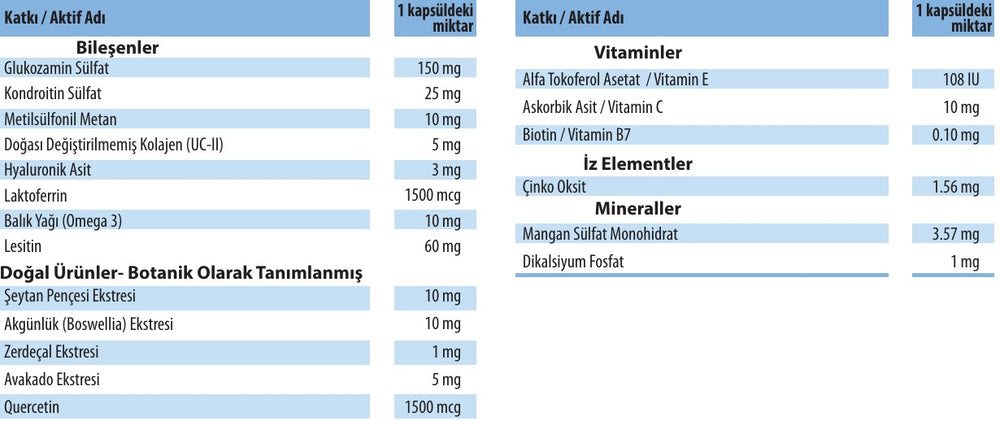 Ürün İçeriği Görseli