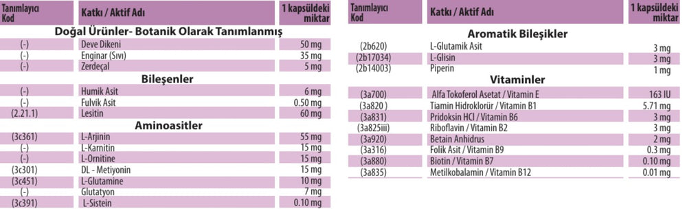 Ürün İçeriği Görseli