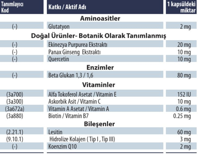 Ürün İçeriği Görseli