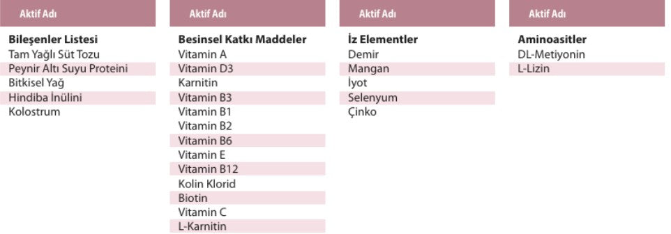 Ürün İçeriği Görseli