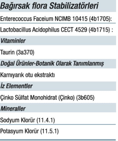 Ürün İçeriği Görseli
