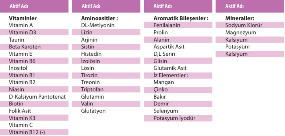 Ürün İçeriği Görseli