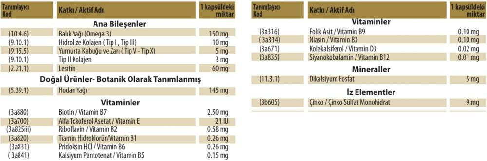 Ürün İçeriği Görseli