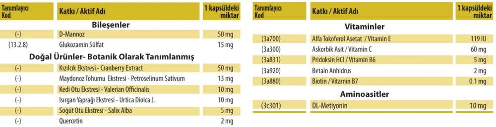 Ürün İçeriği Görseli